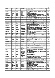 Alinco EJ-50U VHF UHF FM Radio Instruction Owners Manual page 8