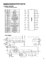 Alinco DJ-G5 VHF UHF FM Radio Service Manual page 11